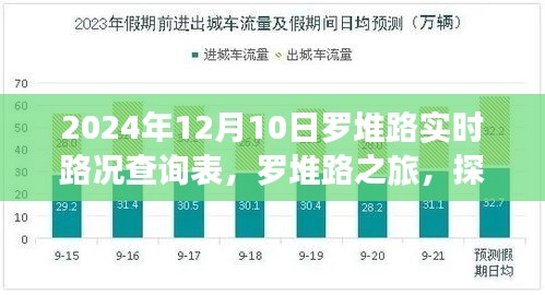 罗堆路实时路况查询表与探索自然美景之旅