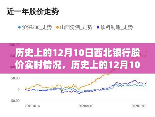 揭秘历史12月10日西北银行股价背后的故事，波动背后的变化、学习与自信的力量展现实时动态影响分析。