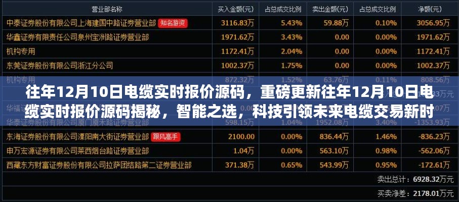 揭秘往年电缆实时报价源码，智能交易引领电缆市场新时代