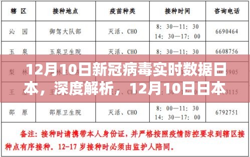 日本新冠病毒实时数据报告深度解析（12月10日）