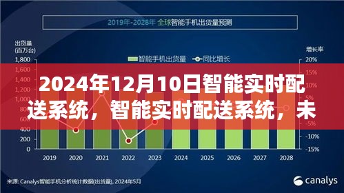 智能实时配送系统，未来物流与科技的完美融合，展望2024年智能物流新纪元