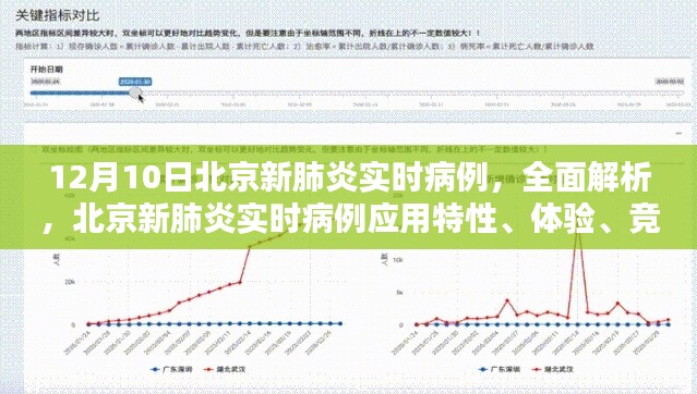 北京新肺炎实时病例全面解析，应用特性、体验、竞品对比及用户群体深度分析（12月10日）