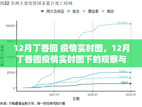 从数据到决策，12月丁香园疫情实时图深度观察与思考