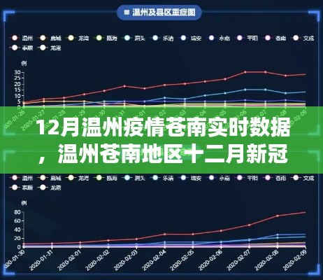 温州苍南地区十二月新冠疫情实时数据分析报告发布，最新实时数据解读