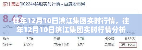 往年12月10日滨江集团实时行情深度解析与回顾