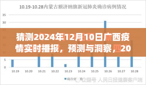 2024年广西疫情实时播报预测与展望，洞察未来动向