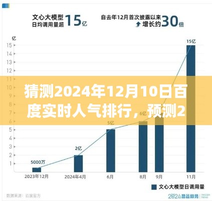 风云变幻中的互联网巨头影响力洞察，预测百度实时人气排行榜变化与洞察分析（2024年12月10日）