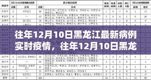 往年12月10日黑龙江疫情实时动态观察与某某观点探析，疫情下的思考