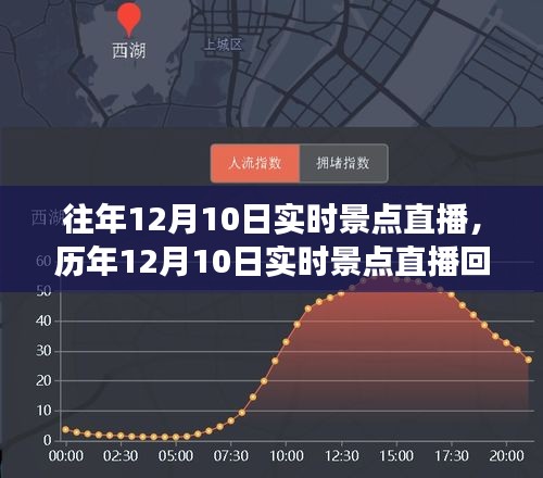 历年12月10日景点直播回顾，探索、体验与科技的融合之旅