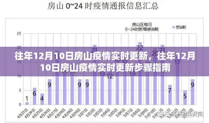 往年12月10日房山疫情实时更新及步骤指南