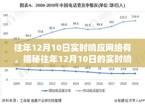 揭秘往年12月10日实时响应网络现象，技术、应用与深远影响