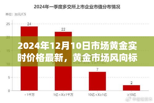 聚焦最新动态，2024年12月10日市场黄金实时价格报告