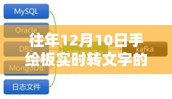 革命性手绘板技术，实时转文字软件重塑数字生活新纪元体验