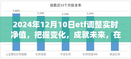 励志之旅，把握ETF调整实时净值，洞悉未来变化，成就投资梦想（2024年12月10日）