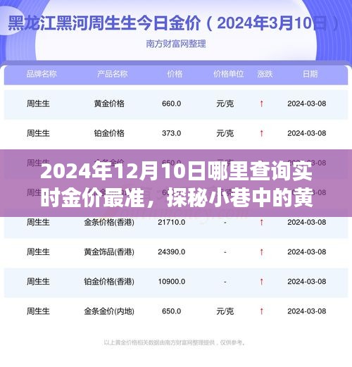 探秘黄金情报站，2024年12月10日最准金价查询指南与实时金价查询平台推荐