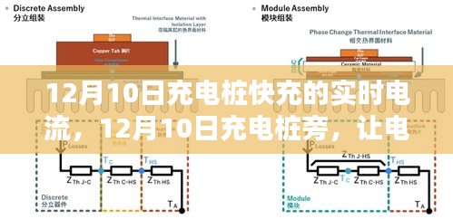 充电桩旁的心灵之旅，快充电流与美景的治愈之旅