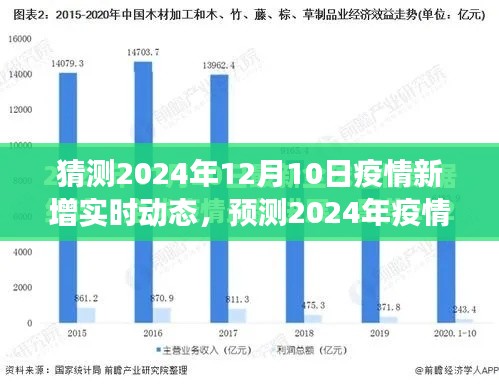 2024年疫情新增实时动态预测与应对策略展望