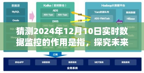 未来展望，实时数据监控在2024年12月10日的角色与影响分析