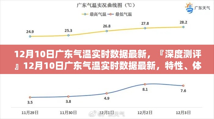 『深度测评，广东气温实时数据解析——特性、体验、竞品对比及用户群体分析（最新数据，12月10日）』