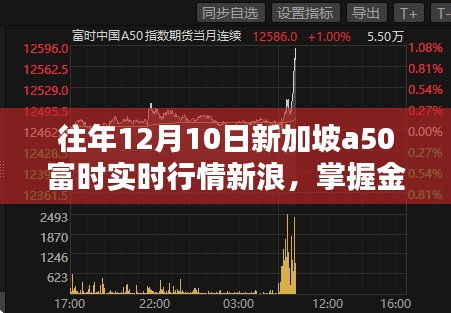 往年12月10日新加坡A50富时实时行情新浪解析与指南，金融资讯全面覆盖与查询指南