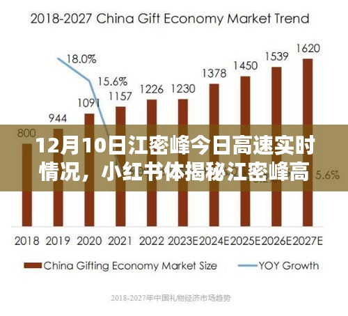 揭秘江密峰高速实时路况，12月10日最新播报