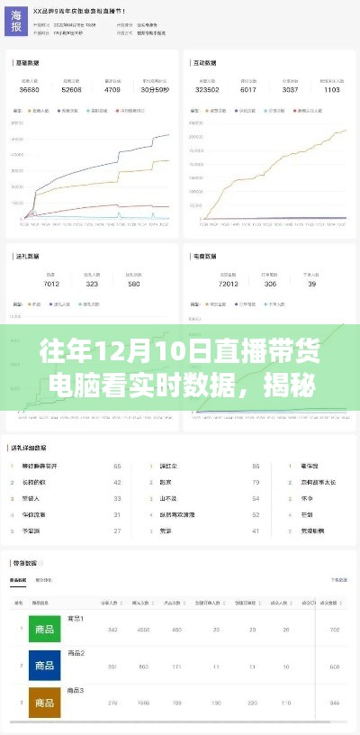 揭秘直播带货背后的秘密，如何在往年12月10日通过电脑实时掌握直播带货数据动态