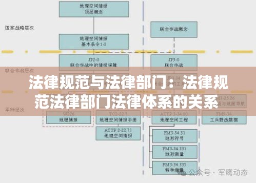 法律规范与法律部门：法律规范法律部门法律体系的关系 