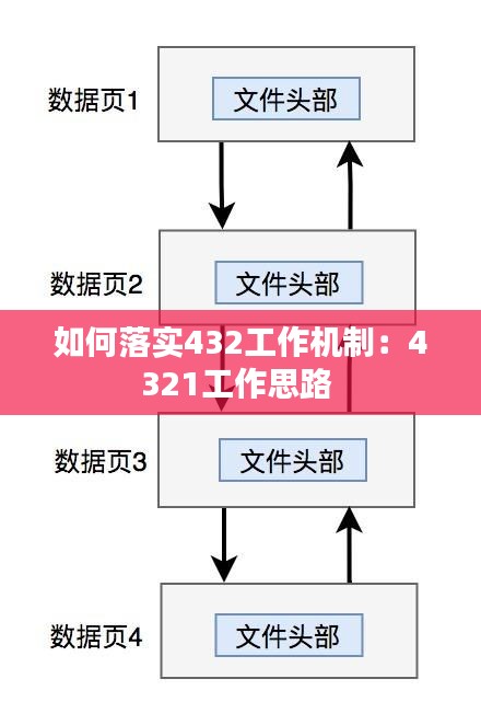 如何落实432工作机制：4321工作思路 