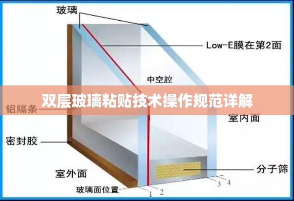 双层玻璃粘贴技术操作规范详解