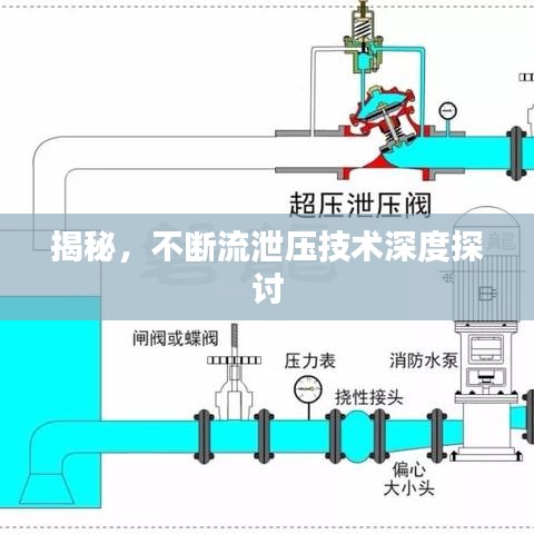 揭秘，不断流泄压技术深度探讨