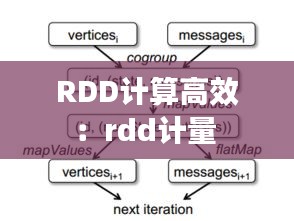 RDD计算高效：rdd计量 