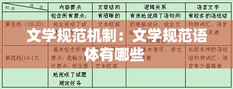 文学规范机制：文学规范语体有哪些 