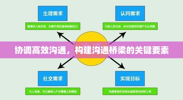 协调高效沟通，构建沟通桥梁的关键要素