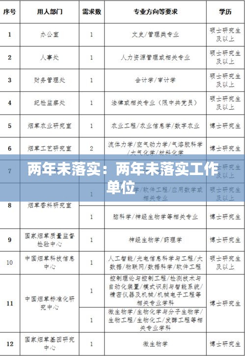 两年未落实：两年未落实工作单位 