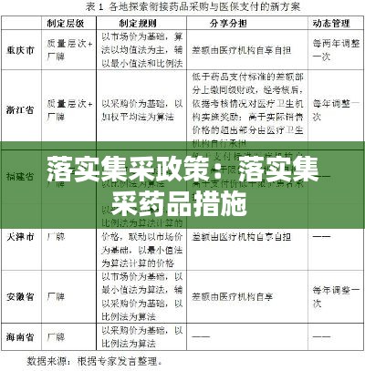 落实集采政策：落实集采药品措施 