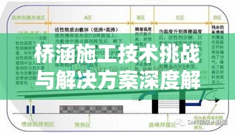 桥涵施工技术挑战与解决方案深度解析