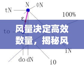 风量决定高效数量，揭秘风量与高效运作的深层联系