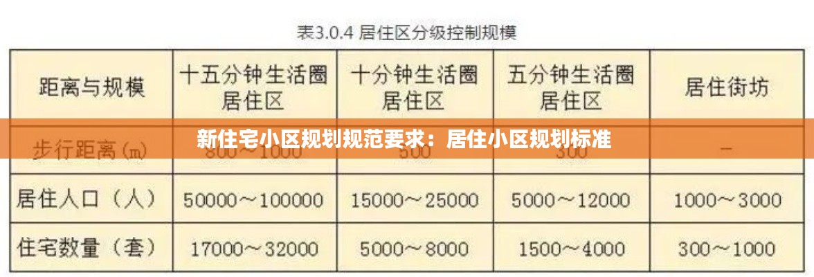 新住宅小区规划规范要求：居住小区规划标准 