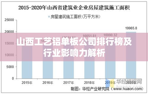 山西工艺铝单板公司排行榜及行业影响力解析