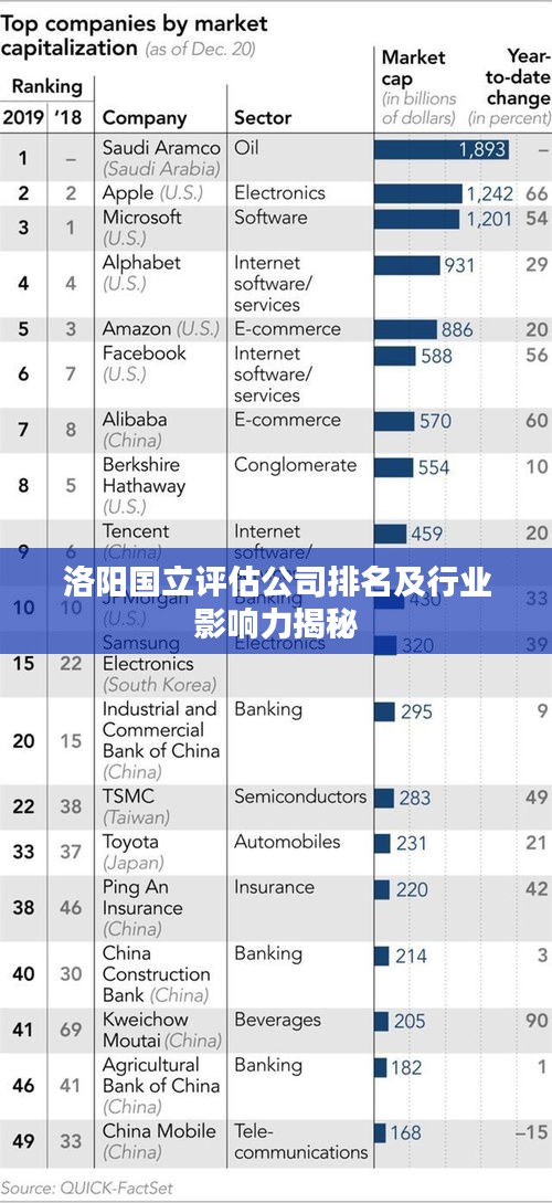 洛阳国立评估公司排名及行业影响力揭秘