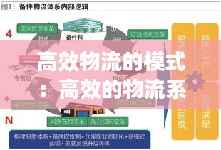 高效物流的模式：高效的物流系统的特点 