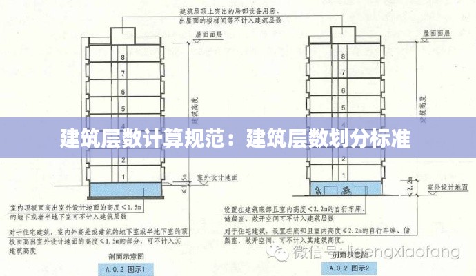 建筑层数计算规范：建筑层数划分标准 