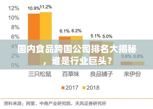 国内食品跨国公司排名大揭秘，谁是行业巨头？