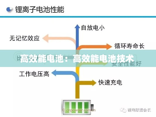 高效能电池：高效能电池技术 