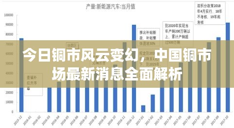 今日铜市风云变幻，中国铜市场最新消息全面解析