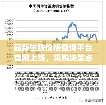 最新生铁价格查询平台官网上线，采购决策必备工具！