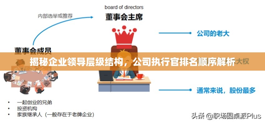 揭秘企业领导层级结构，公司执行官排名顺序解析