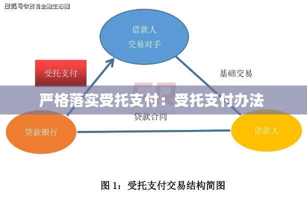 严格落实受托支付：受托支付办法 