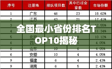 全国最小省份排名TOP10揭秘