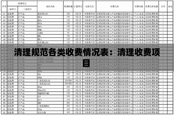 清理规范各类收费情况表：清理收费项目 